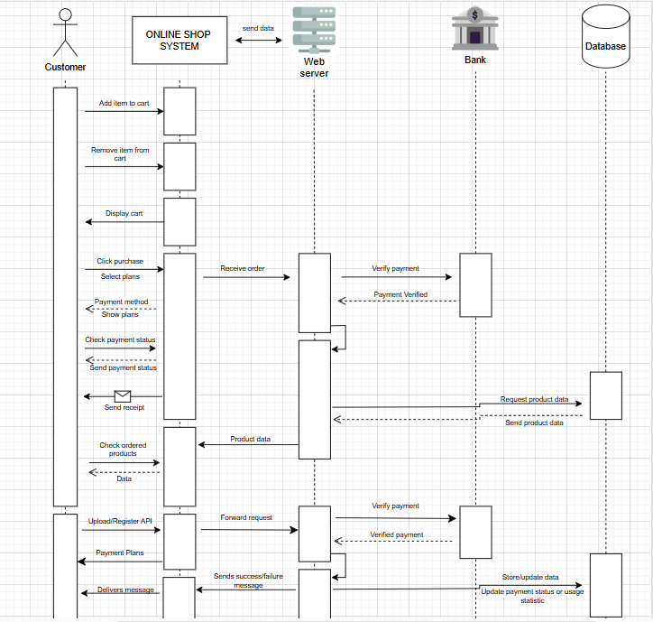API Layer